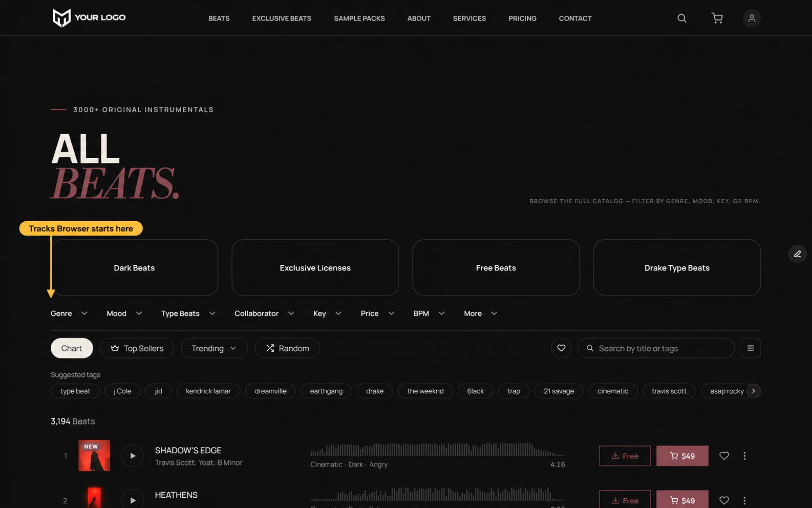 A beats page with a gold Tracks Browser starts here callout pointing to the Genre filter, followed by filters for Mood, Type Beats, Collaborator, Key, Price and BPM, a sort row, search, suggested tags and a list of beats with prices.