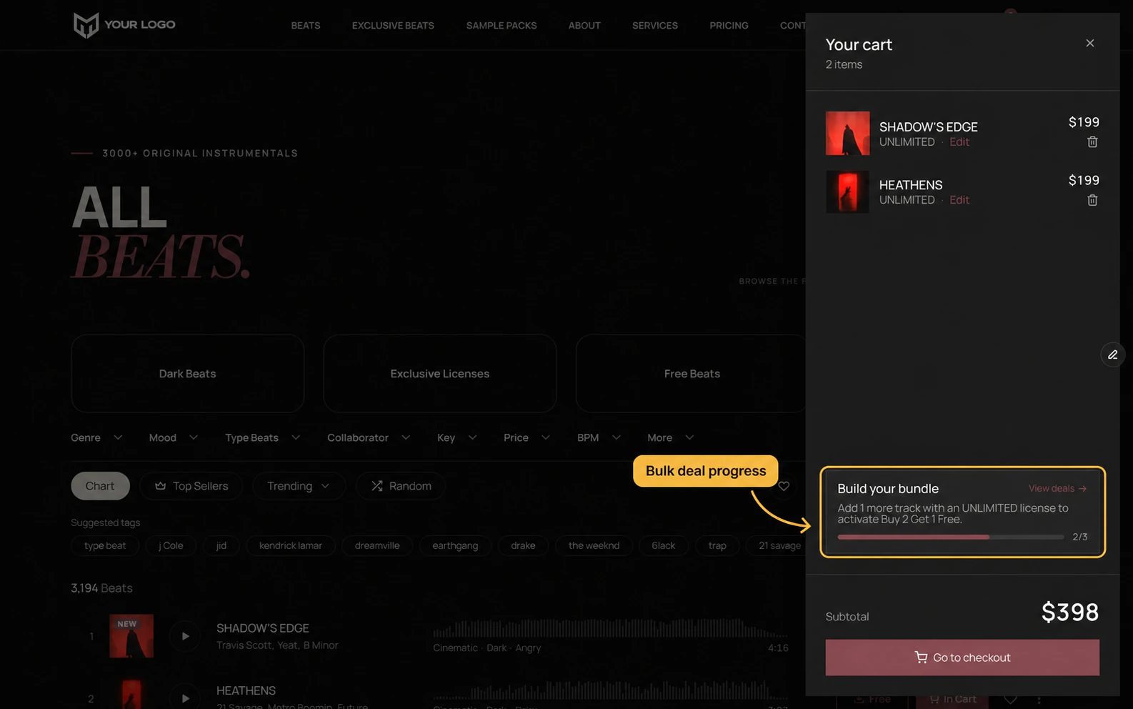 The cart panel open over a beats page: two tracks, each on an Unlimited licence at $199, and a gold Bulk deal progress callout pointing to the Build your bundle panel, which says to add one more track to activate Buy 2 Get 1 Free above a 2 of 3 progress bar and a $398 subtotal.
