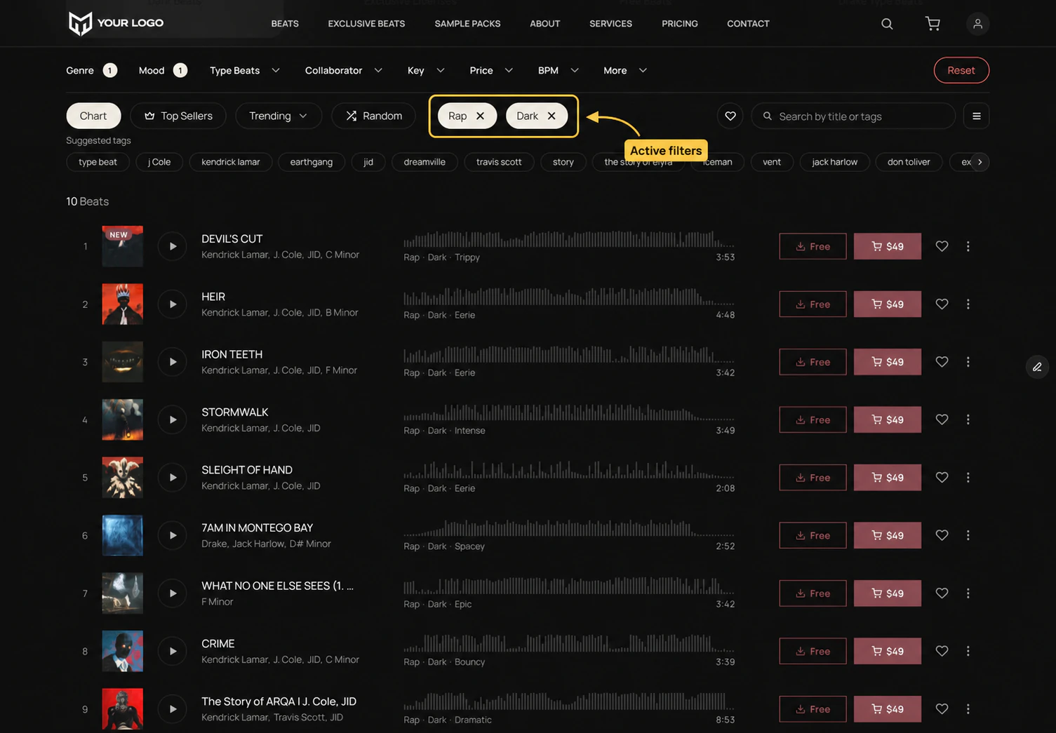 A beats page with two filters on: Genre and Mood each carry a 1 badge, a Reset button sits at the right of the row, and a gold Active filters callout points to the removable Rap and Dark chips beside the sort buttons. The count reads 10 Beats and every row underneath is tagged Rap and Dark.