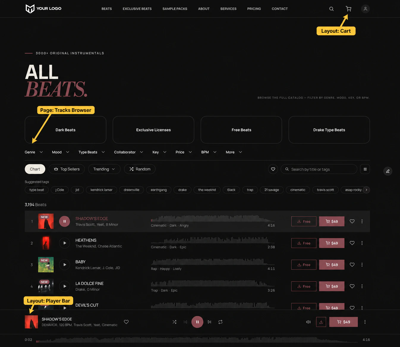 A finished browse page with gold tutorial callouts: Page: Tracks Browser points to the Genre filter, Layout: Cart points to the cart icon in the navigation and Layout: Player Bar points to the bar across the bottom. The page also shows sort controls, search, suggested tags and five priced track rows.