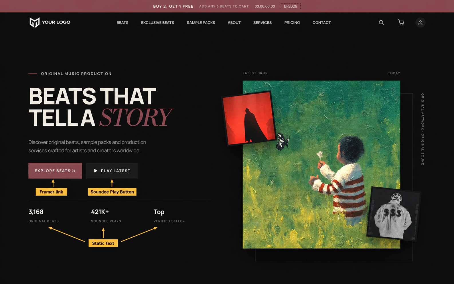 The Starter home page: a dark hero reading Beats That Tell A Story with an artwork collage. Gold tutorial callouts identify Explore Beats as a Framer link, Play Latest as a Soundee Play Button and the three counters below as Static text.
