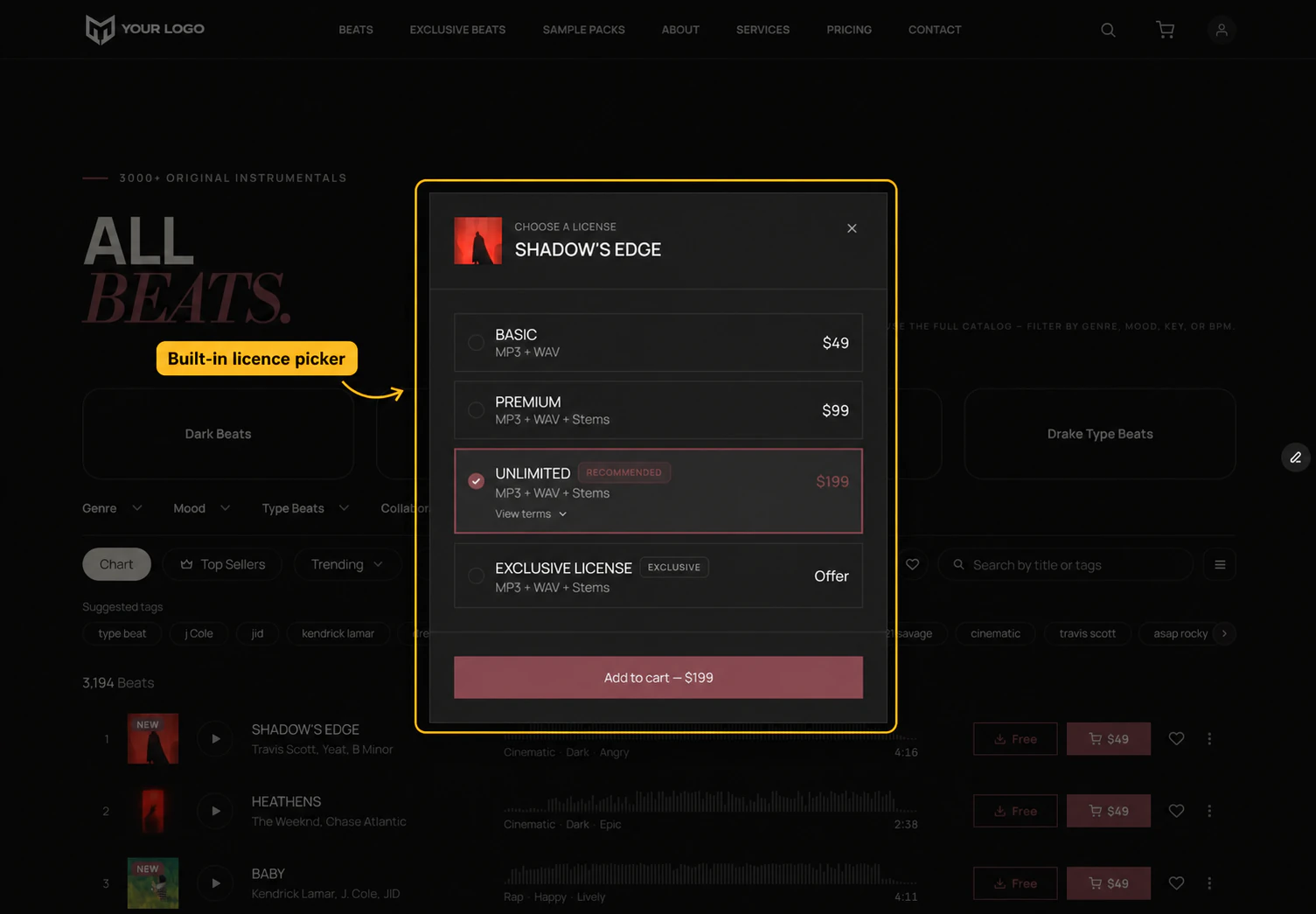 A gold Built-in licence picker callout frames a Choose a license dialog over a dimmed beats page. It offers Basic at $49, Premium at $99, Unlimited at $199 marked Recommended and an Exclusive licence that takes an offer, above an Add to cart $199 button.