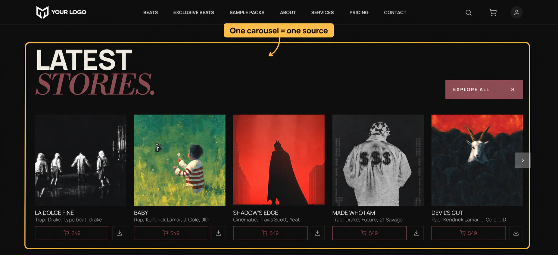 A gold outline and a One carousel equals one source callout frame the Latest Stories shelf, its Explore All button, five cards with cover art, titles, tags, $49 cart buttons and download buttons, and the arrow at the right for the rest.